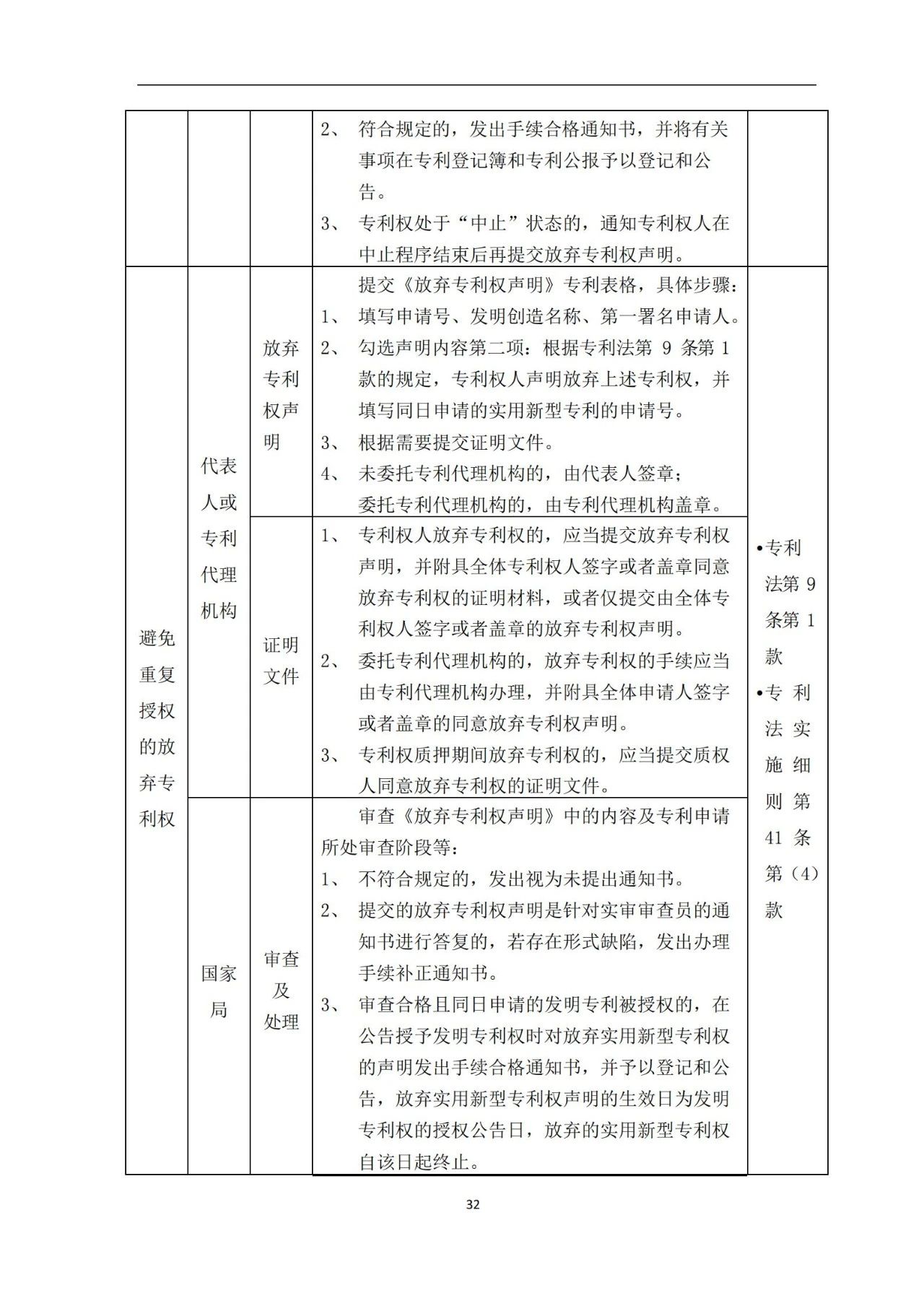 最新！《專利申請受理和審批辦事指南》