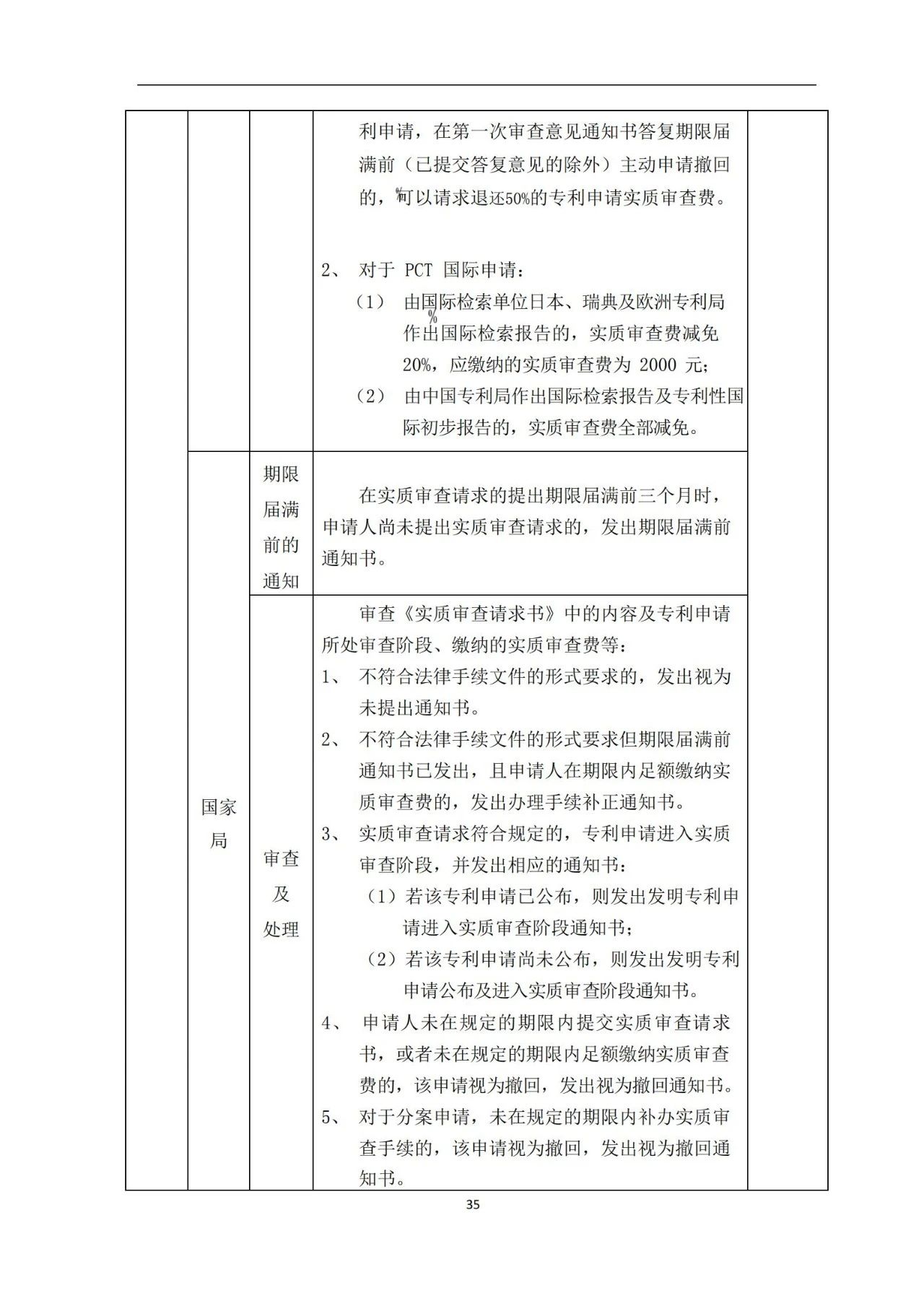 最新！《專利申請受理和審批辦事指南》