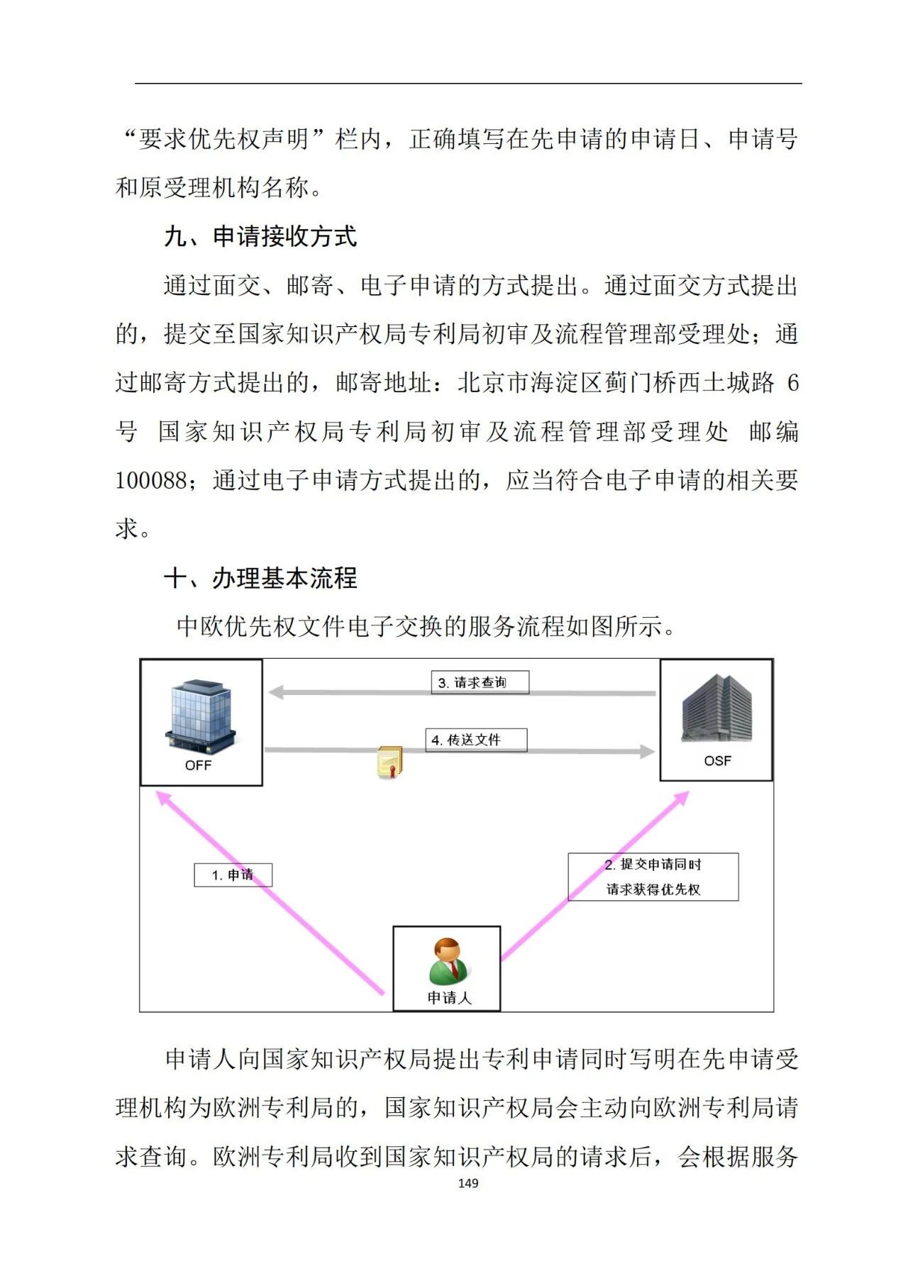 最新！《專利申請受理和審批辦事指南》