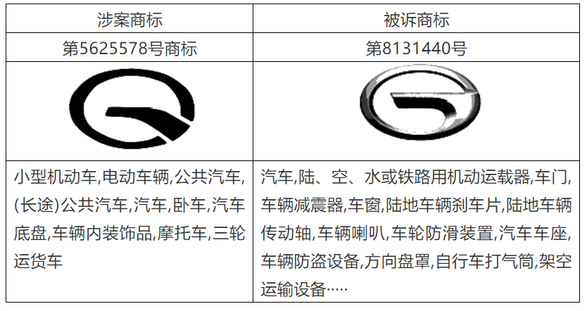 從廣汽G標(biāo)商標(biāo)侵權(quán)案探析新型商品項目的權(quán)利邊界