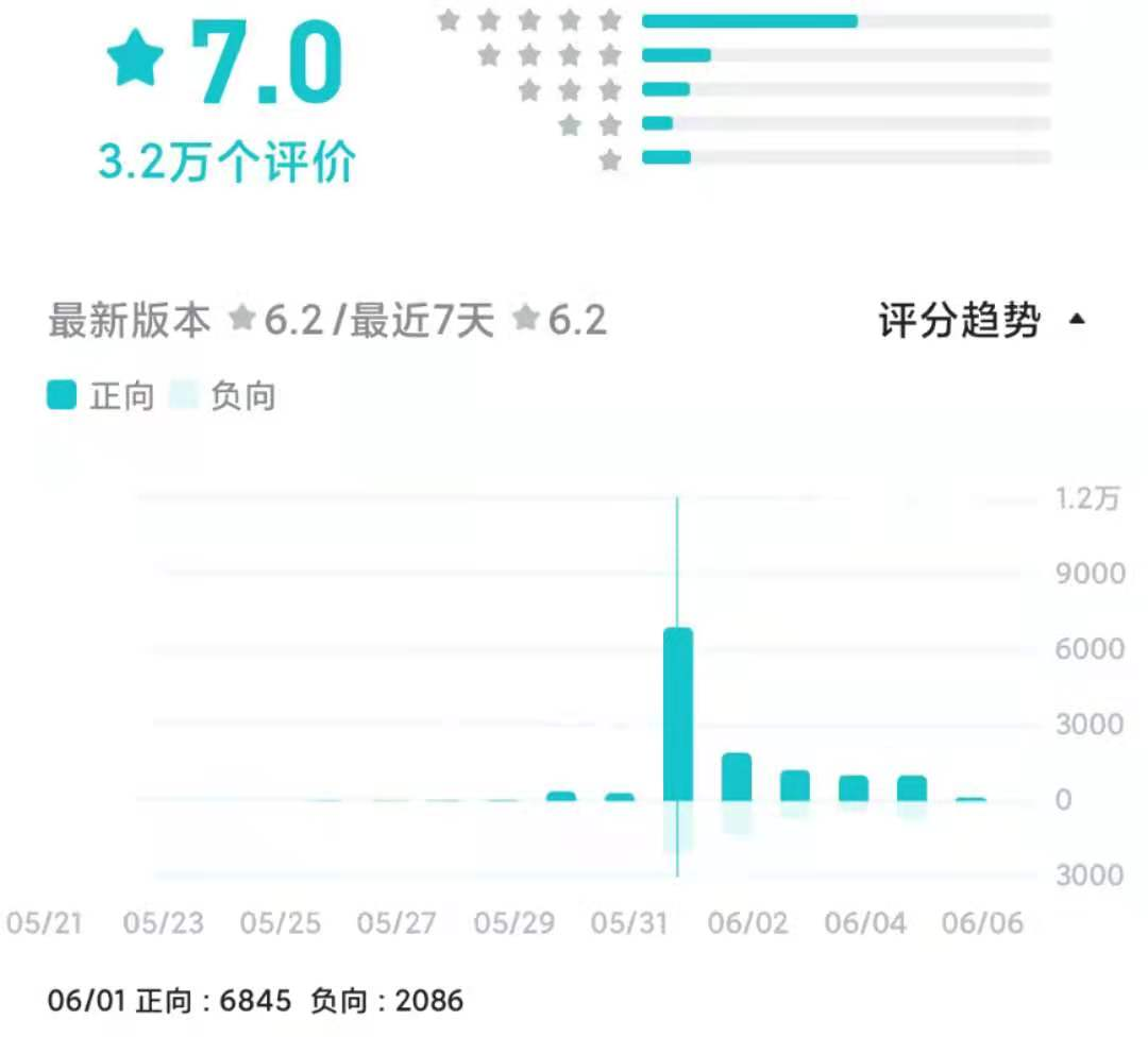 頻繁上熱搜的《摩爾莊園》，情懷之外需要注意什么？