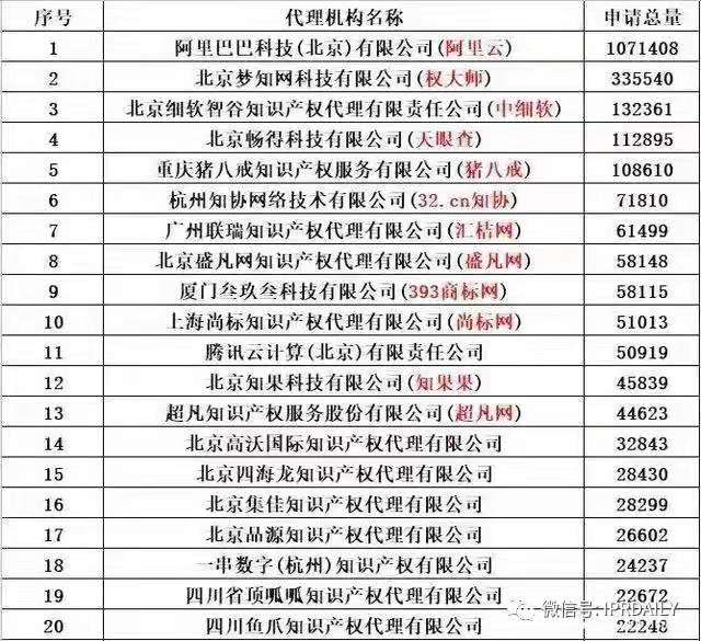 商標代理手記（一） | 純官費注冊商標時代，代理機構(gòu)何去何從？