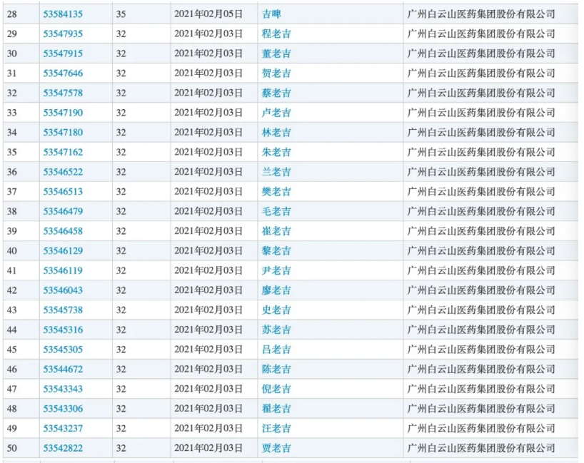 王老吉申請了100個“姓氏+老吉”商標(biāo)：不是涼茶，是啤酒類