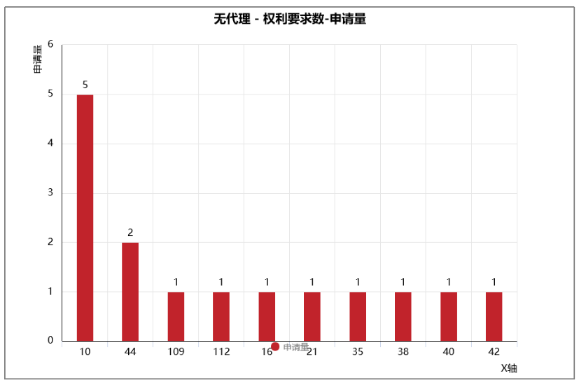 從Patentics布局分組看比亞迪刀片電池專利布局