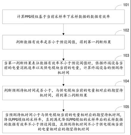 HUAWEI Watch GT2專(zhuān)利解構(gòu)，探尋智能手表領(lǐng)域知識(shí)產(chǎn)權(quán)保護(hù)策略！