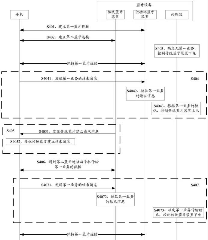 HUAWEI Watch GT2專(zhuān)利解構(gòu)，探尋智能手表領(lǐng)域知識(shí)產(chǎn)權(quán)保護(hù)策略！