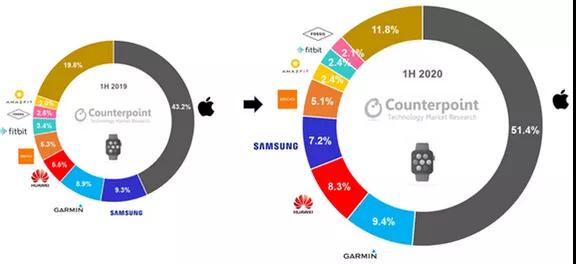 HUAWEI Watch GT2專(zhuān)利解構(gòu)，探尋智能手表領(lǐng)域知識(shí)產(chǎn)權(quán)保護(hù)策略！