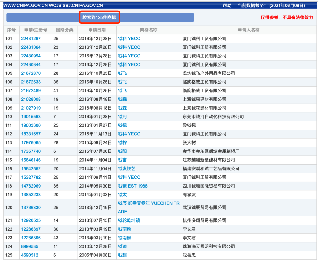 武術(shù)協(xié)會VS香奈兒？圖案相似就會構(gòu)成商標侵權(quán)嗎？