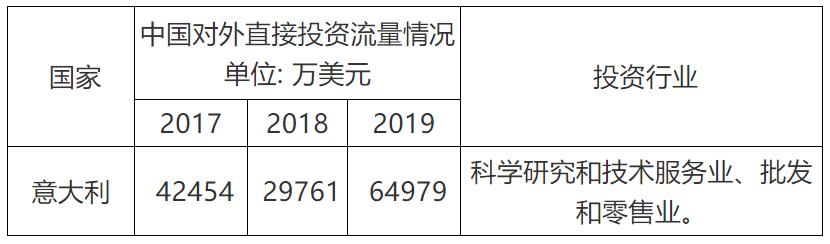 商標(biāo)局：意大利商標(biāo)注冊(cè)和維權(quán)流程介紹！