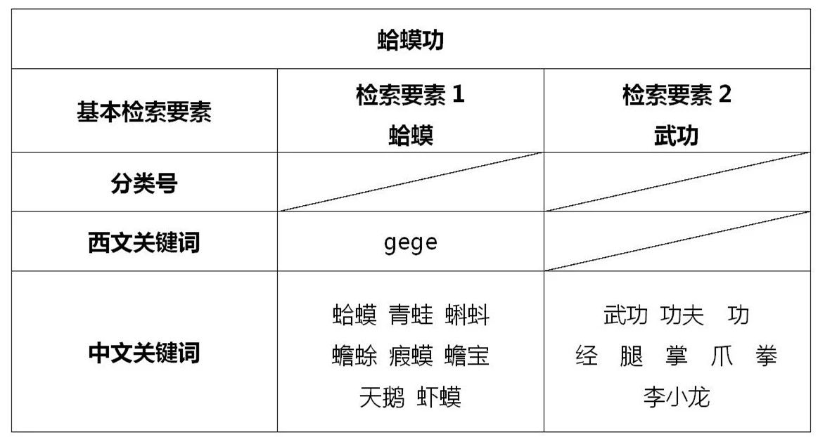 專利江湖 （五） | 淺談如何檢索與“蛤蟆功”相關(guān)的武功