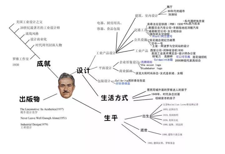 盤點7位影響世界的頂尖工業(yè)設計大師