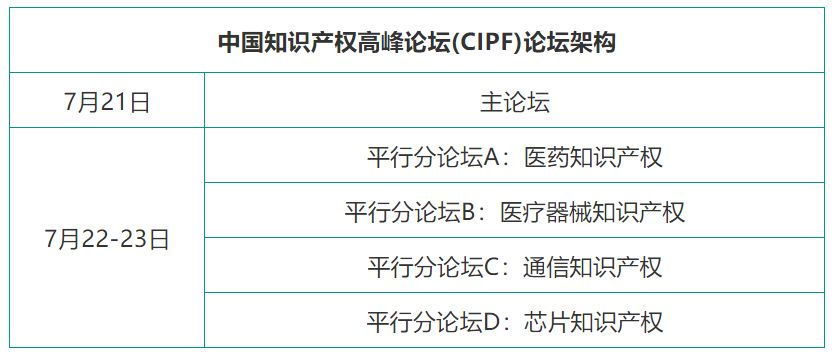 專利鏈接，鎖定百舸爭流格局—寫在藥品專利糾紛早期解決機制實施之際