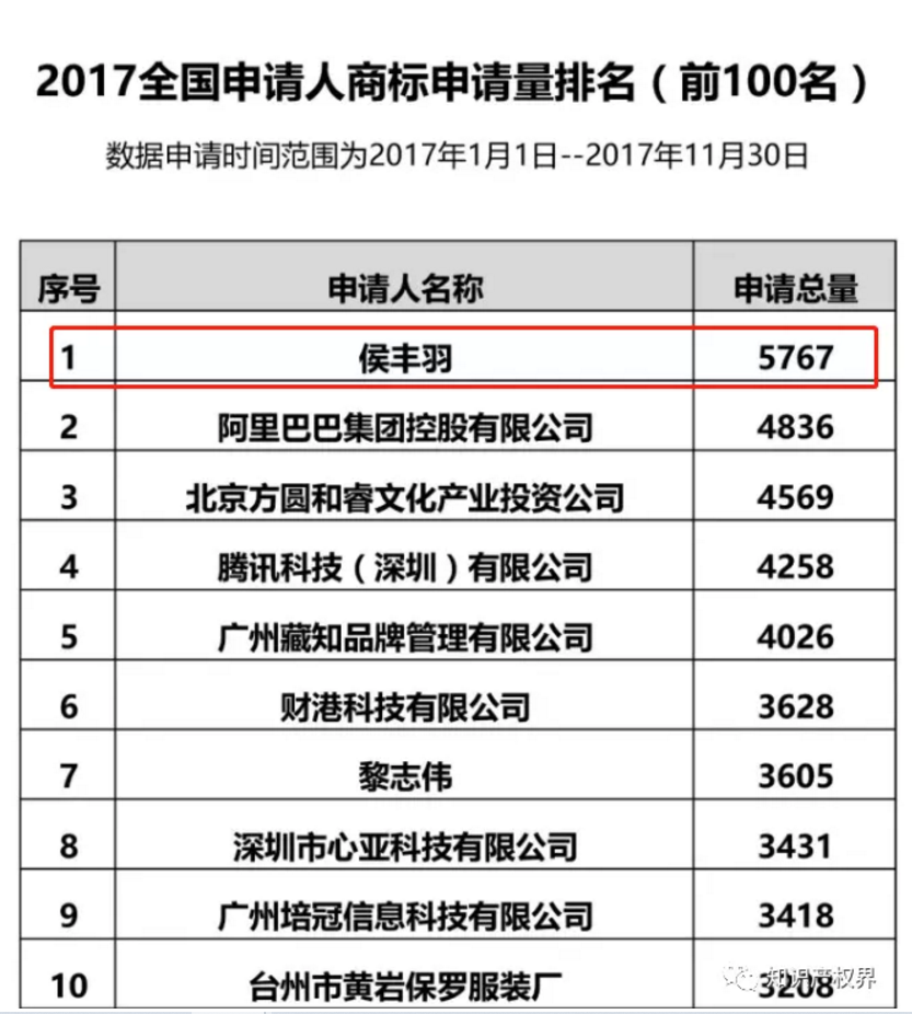 28天申請(qǐng)3萬(wàn)余件同類商標(biāo)！bug還是壕氣追星？