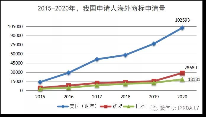 代理14000多件美國商標(biāo)的代理機構(gòu)擬被制裁，或?qū)缇畴娚坍a(chǎn)生影響