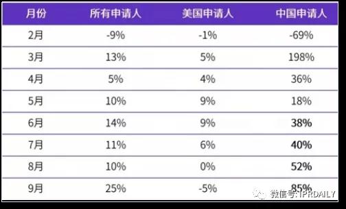 代理14000多件美國商標(biāo)的代理機構(gòu)擬被制裁，或?qū)缇畴娚坍a(chǎn)生影響