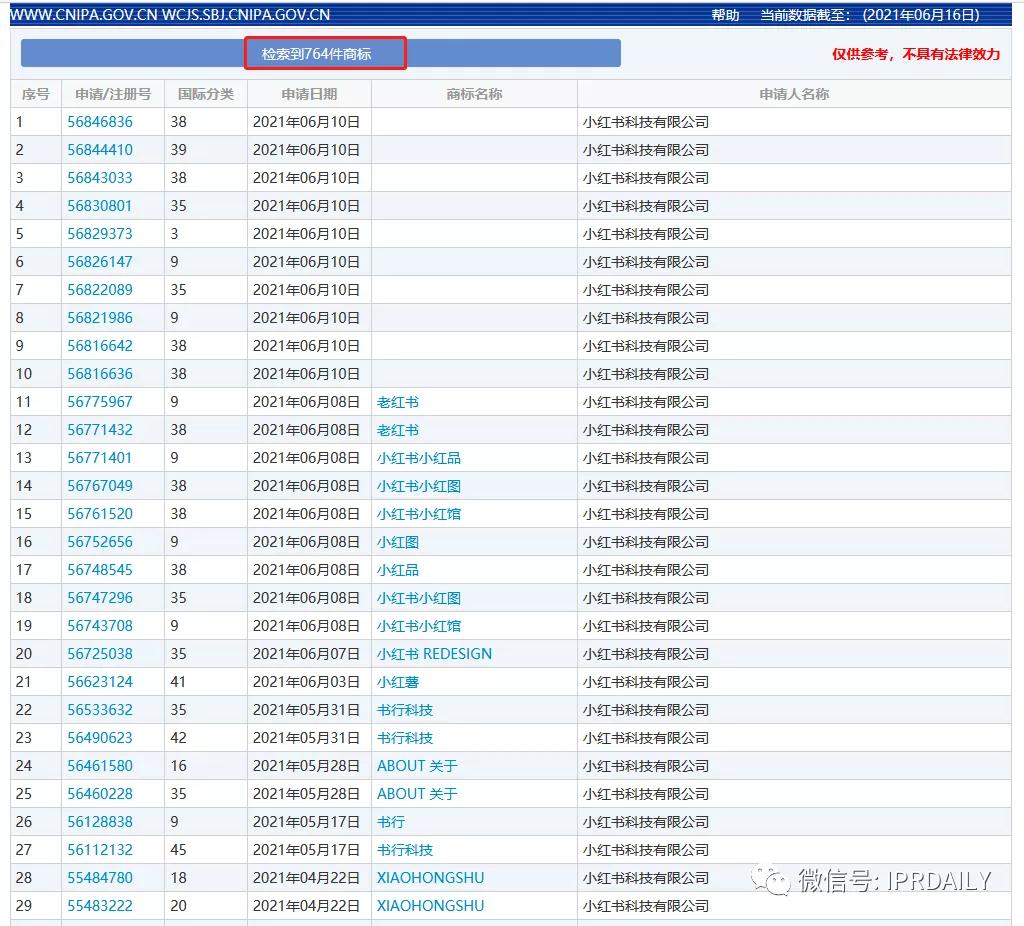 小紅書申請“老紅書”商標，能否媲美小米、阿里、老干媽的家族商標？