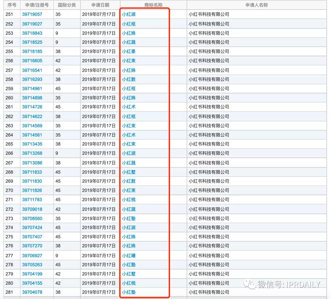 小紅書申請“老紅書”商標，能否媲美小米、阿里、老干媽的家族商標？