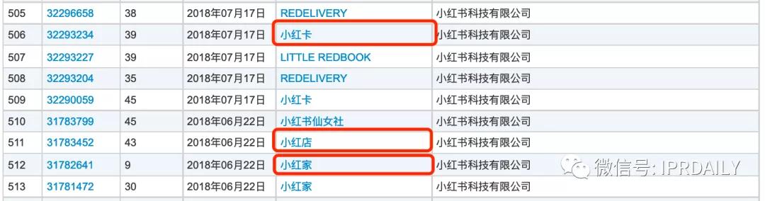 小紅書申請“老紅書”商標，能否媲美小米、阿里、老干媽的家族商標？
