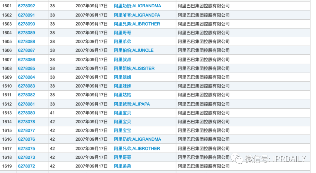 小紅書申請“老紅書”商標，能否媲美小米、阿里、老干媽的家族商標？