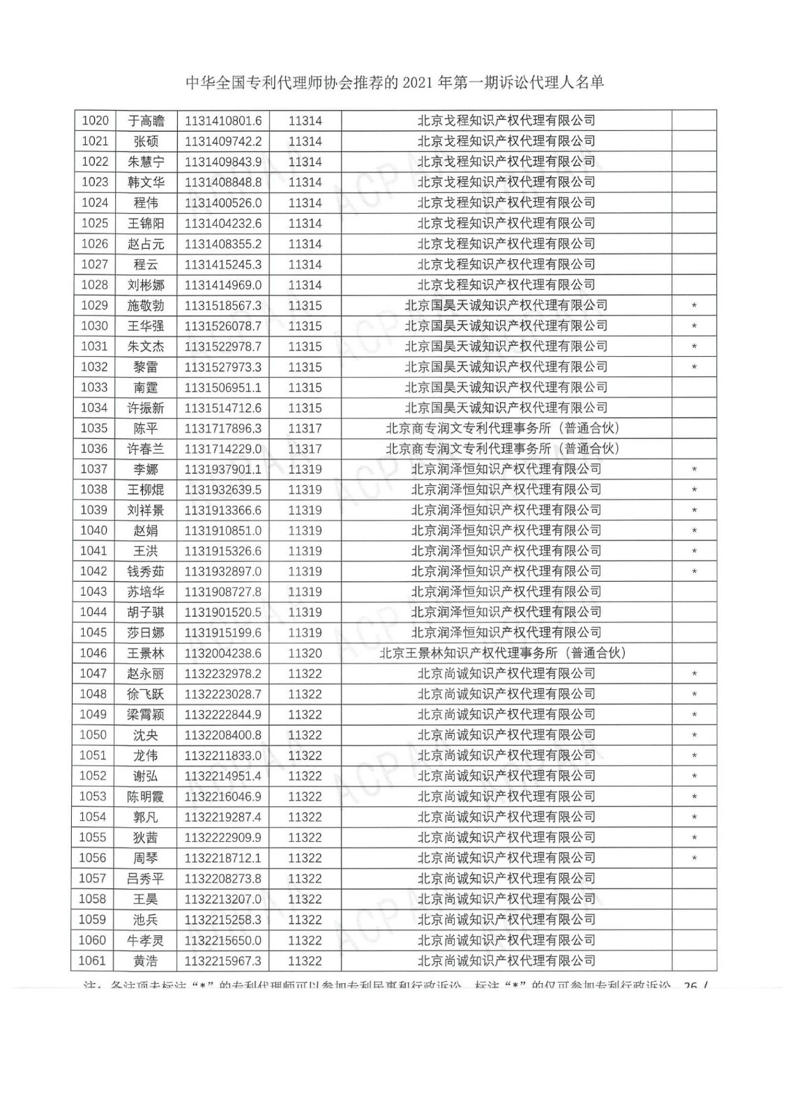 中華全國專利代理師協(xié)會公布2021年第一期訴訟代理人名單！