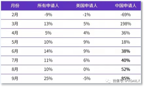 代理14000多件美國商標(biāo)的代理機(jī)構(gòu)擬被制裁，或?qū)缇畴娚坍a(chǎn)生影響