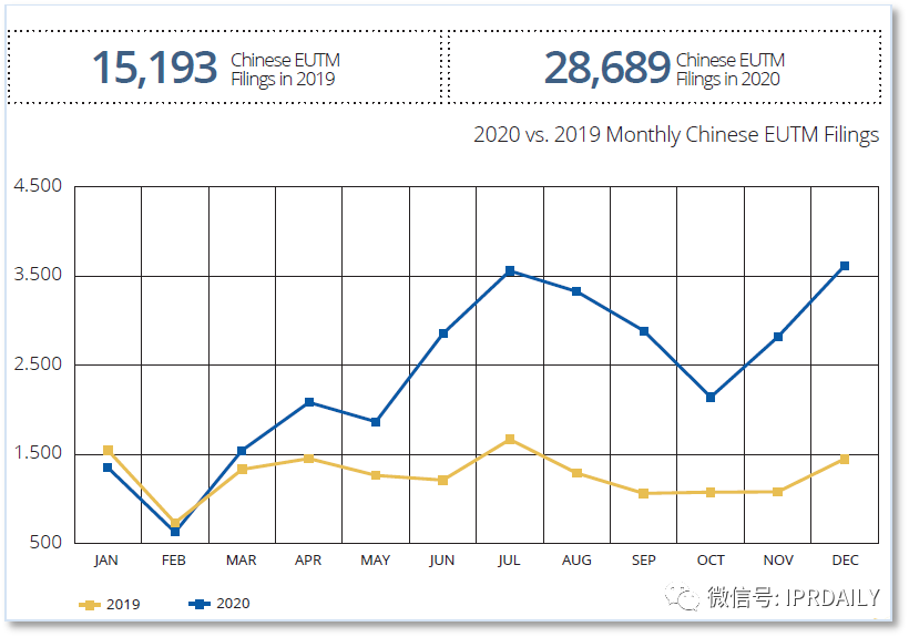 代理14000多件美國商標(biāo)的代理機(jī)構(gòu)擬被制裁，或?qū)缇畴娚坍a(chǎn)生影響