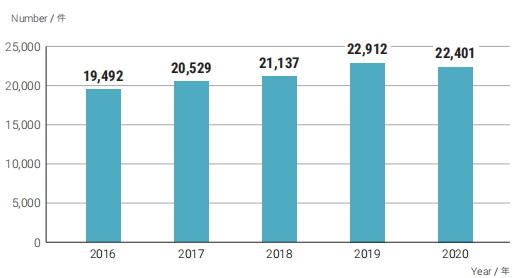 日本專利局發(fā)布2020年工作報(bào)告