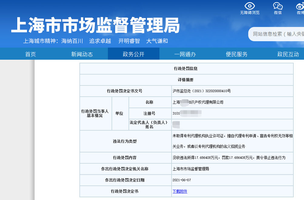 2.5 倍罰款！一代理機(jī)構(gòu)因擅自開展專利代理業(yè)務(wù)被罰53萬5