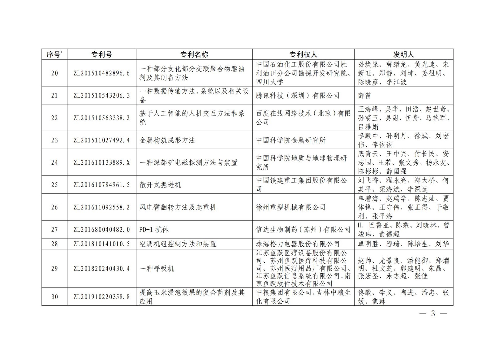 第二十二屆中國專利獎授獎名單公布（完整版）！