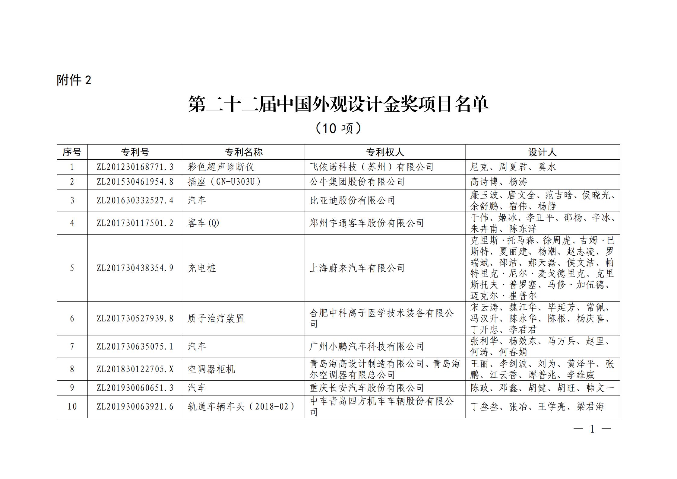 第二十二屆中國專利獎授獎名單公布（完整版）！