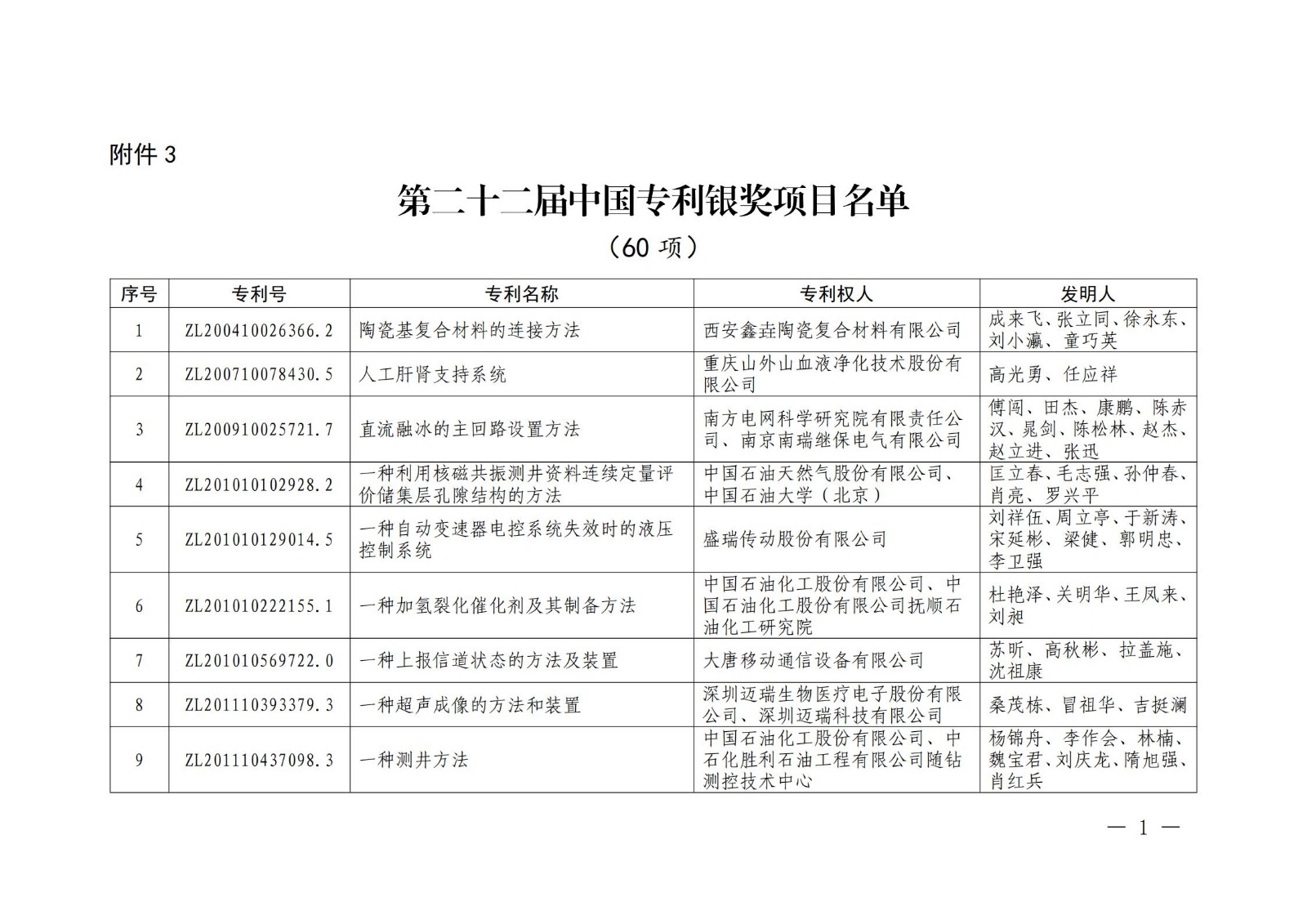 第二十二屆中國專利獎授獎名單公布（完整版）！