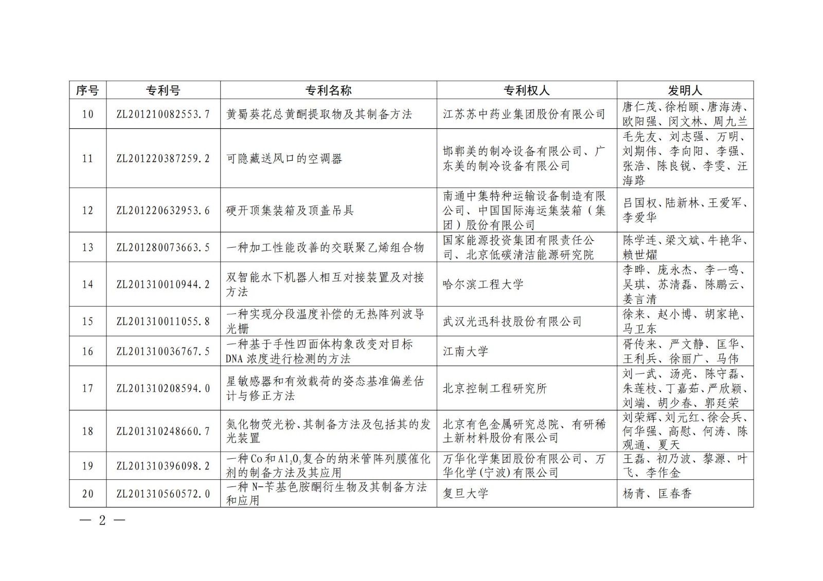 第二十二屆中國專利獎授獎名單公布（完整版）！