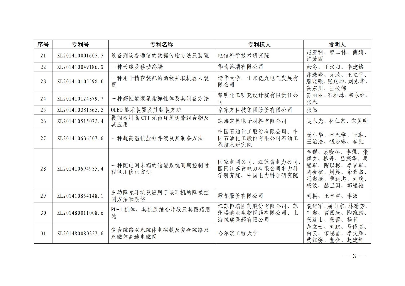 第二十二屆中國專利獎授獎名單公布（完整版）！