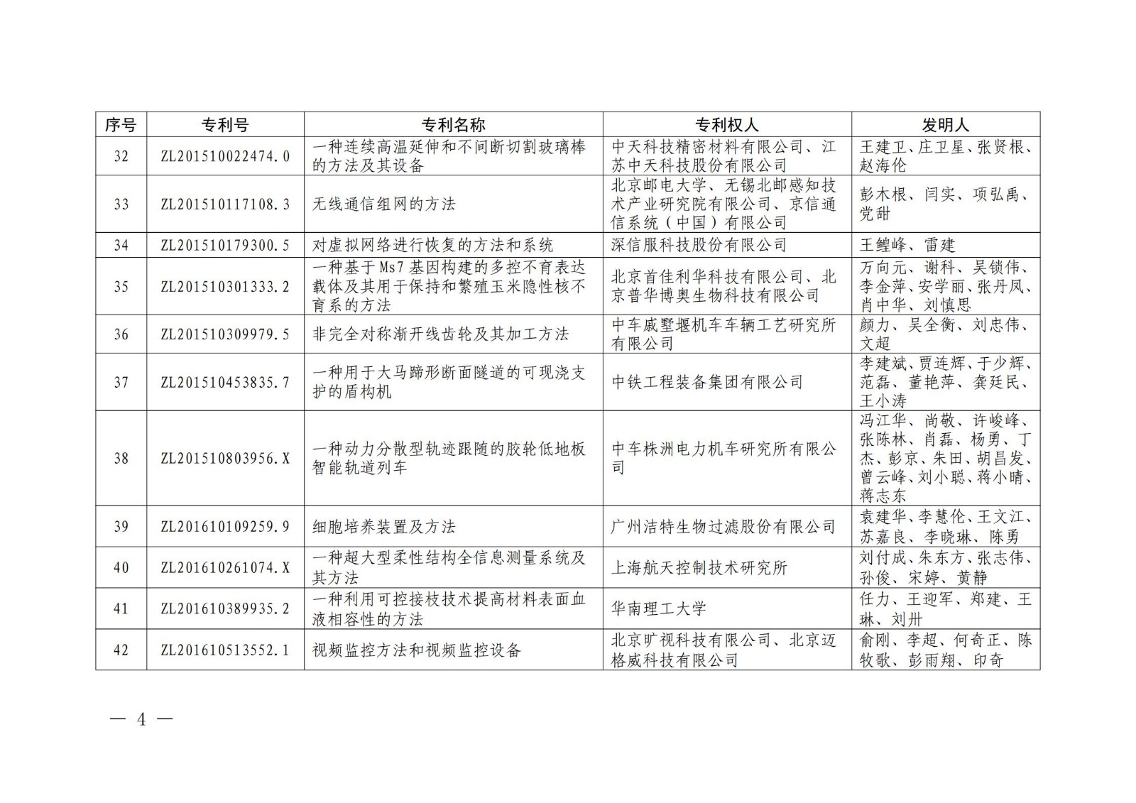 第二十二屆中國專利獎授獎名單公布（完整版）！