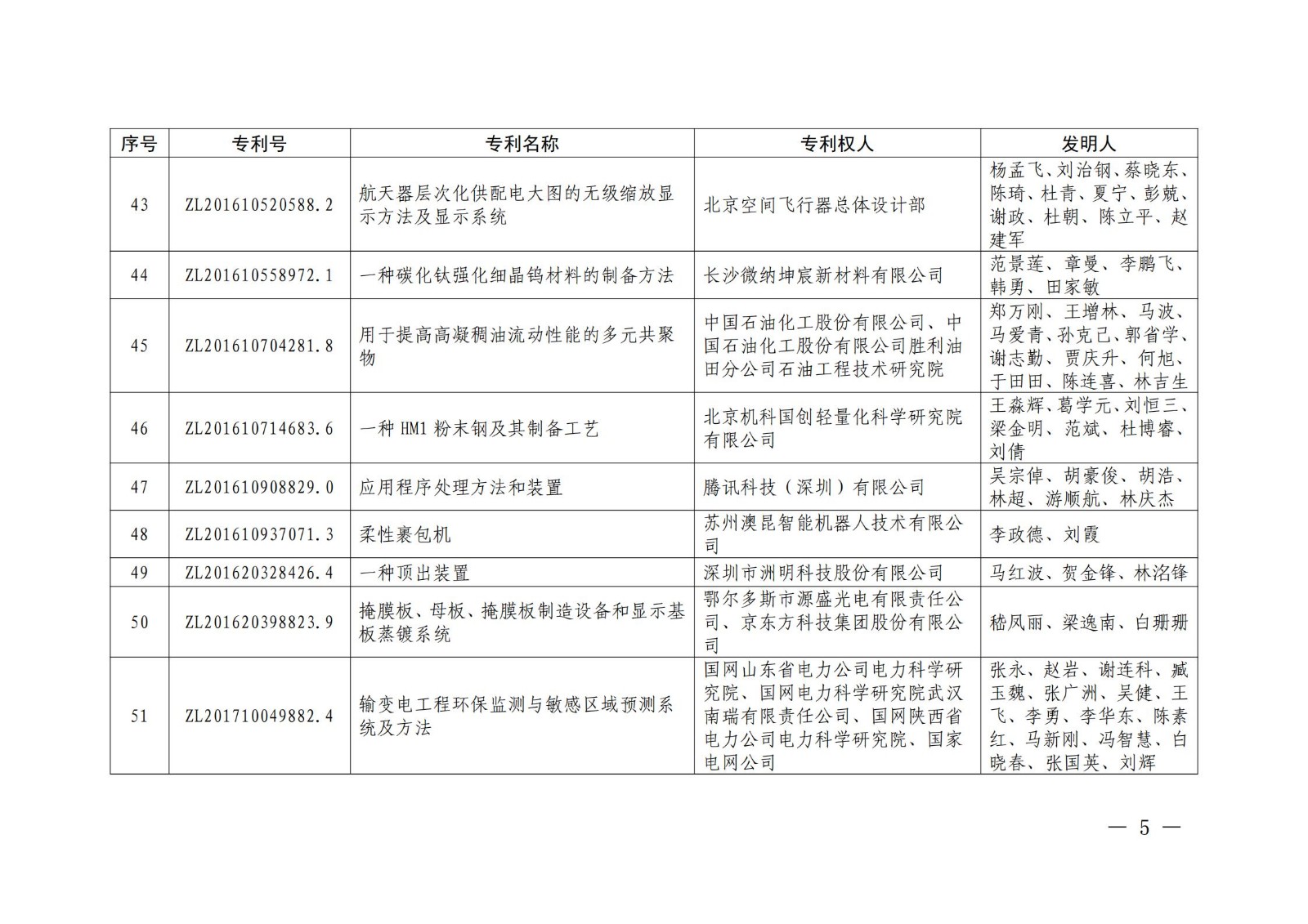 第二十二屆中國專利獎授獎名單公布（完整版）！