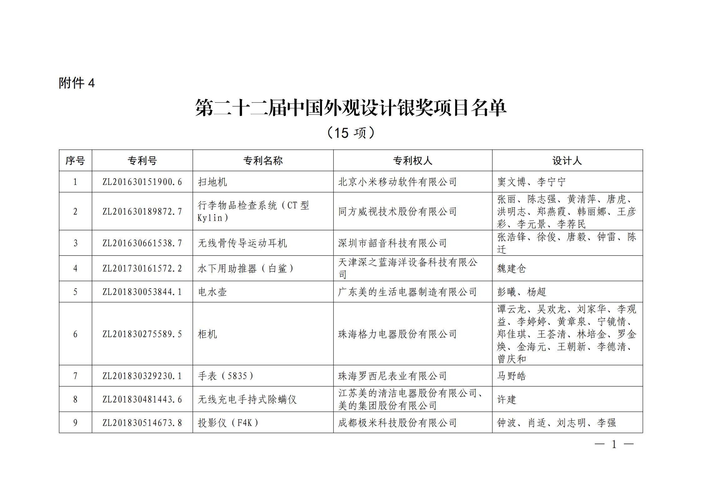 第二十二屆中國專利獎授獎名單公布（完整版）！