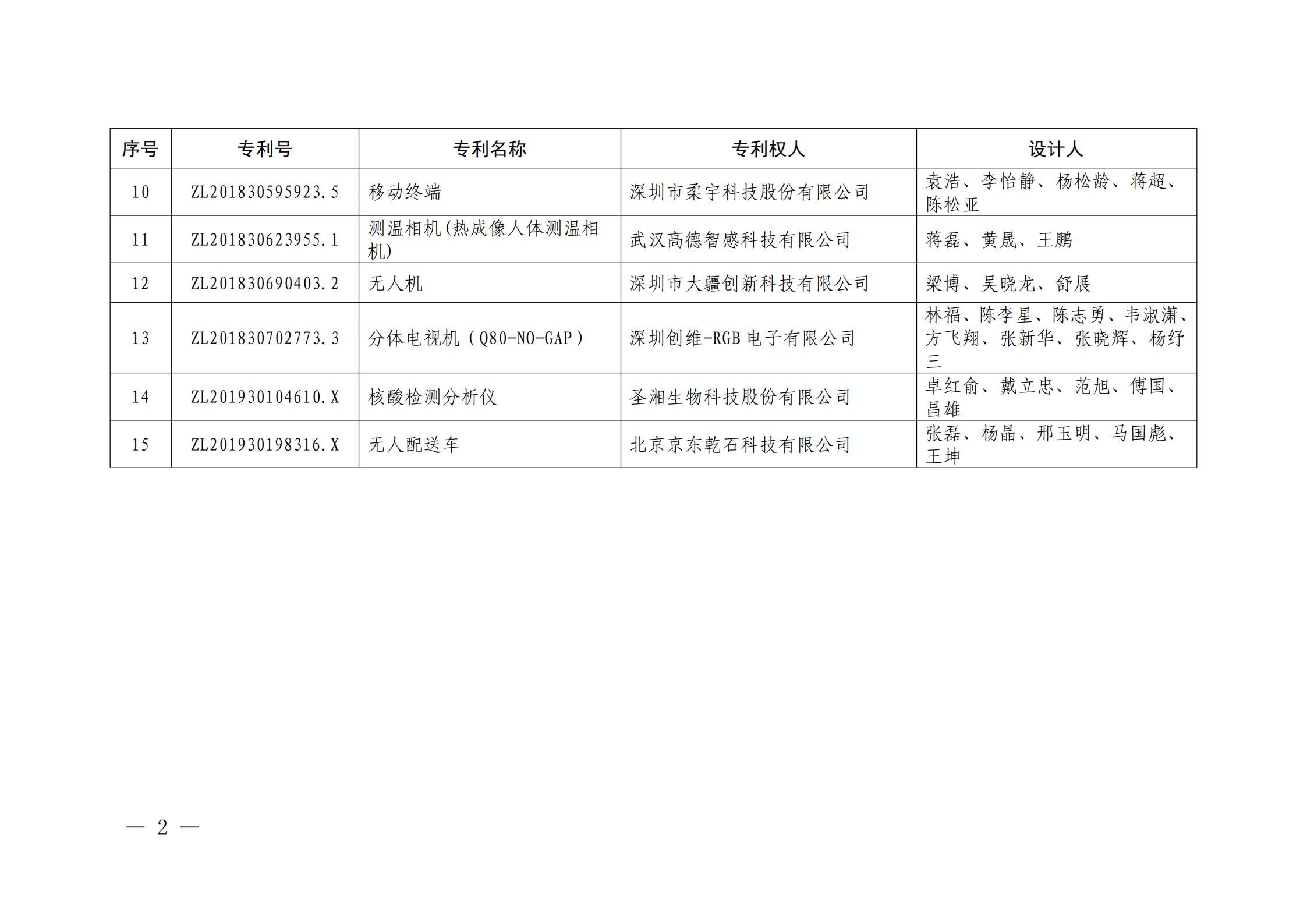 第二十二屆中國專利獎授獎名單公布（完整版）！