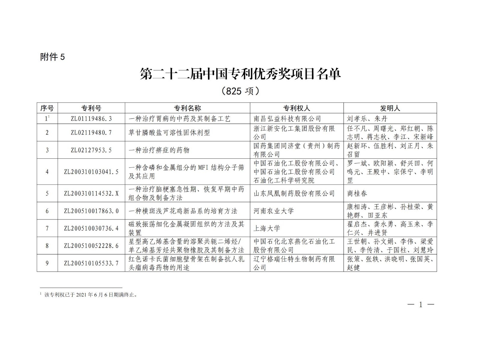 第二十二屆中國專利獎授獎名單公布（完整版）！