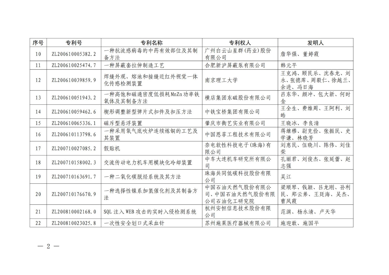 第二十二屆中國專利獎授獎名單公布（完整版）！