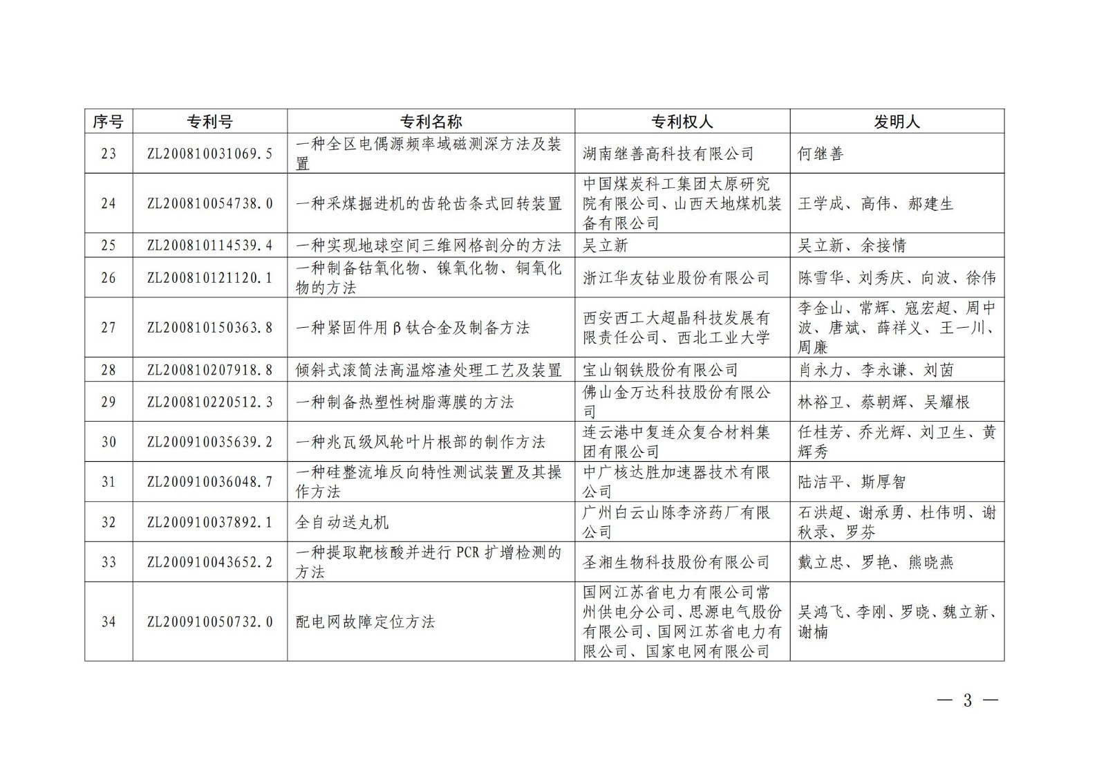 第二十二屆中國專利獎授獎名單公布（完整版）！