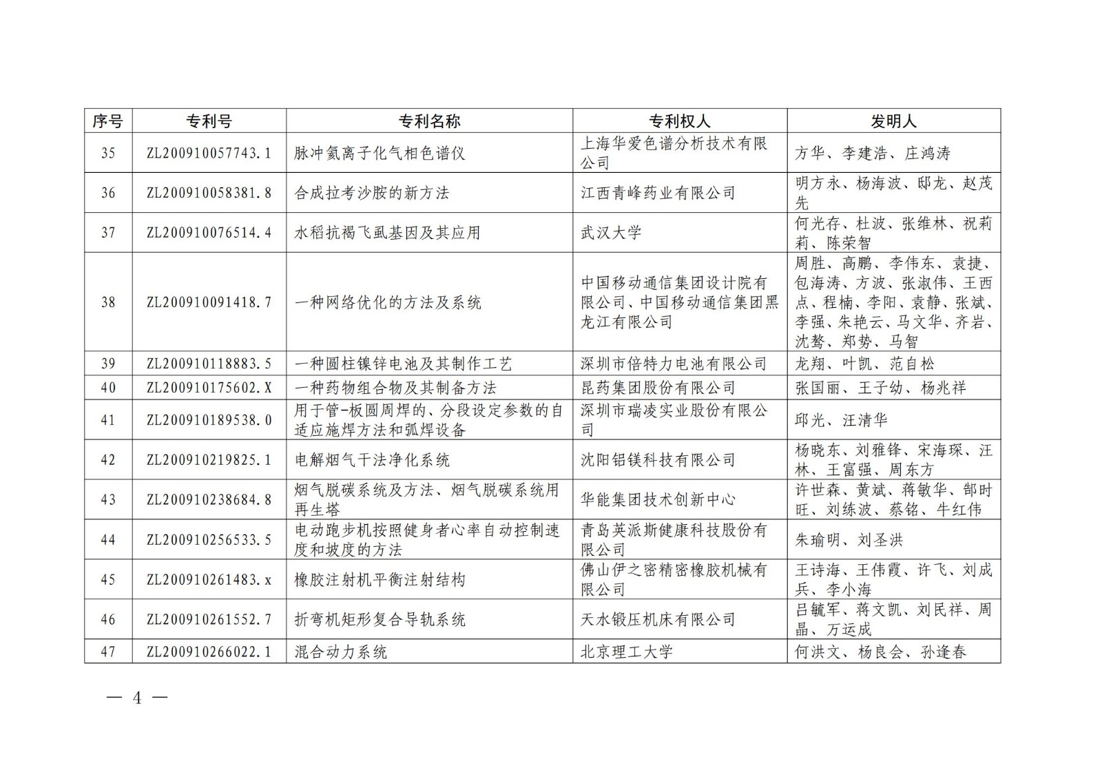 第二十二屆中國專利獎授獎名單公布（完整版）！