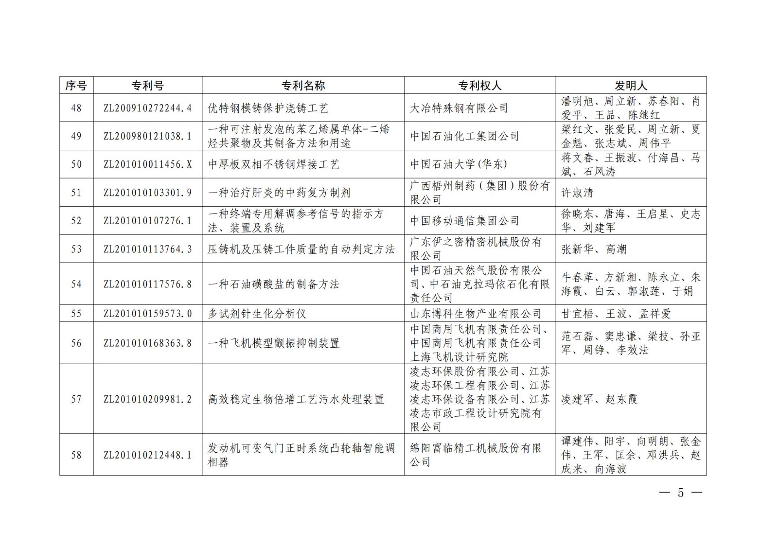 第二十二屆中國專利獎授獎名單公布（完整版）！