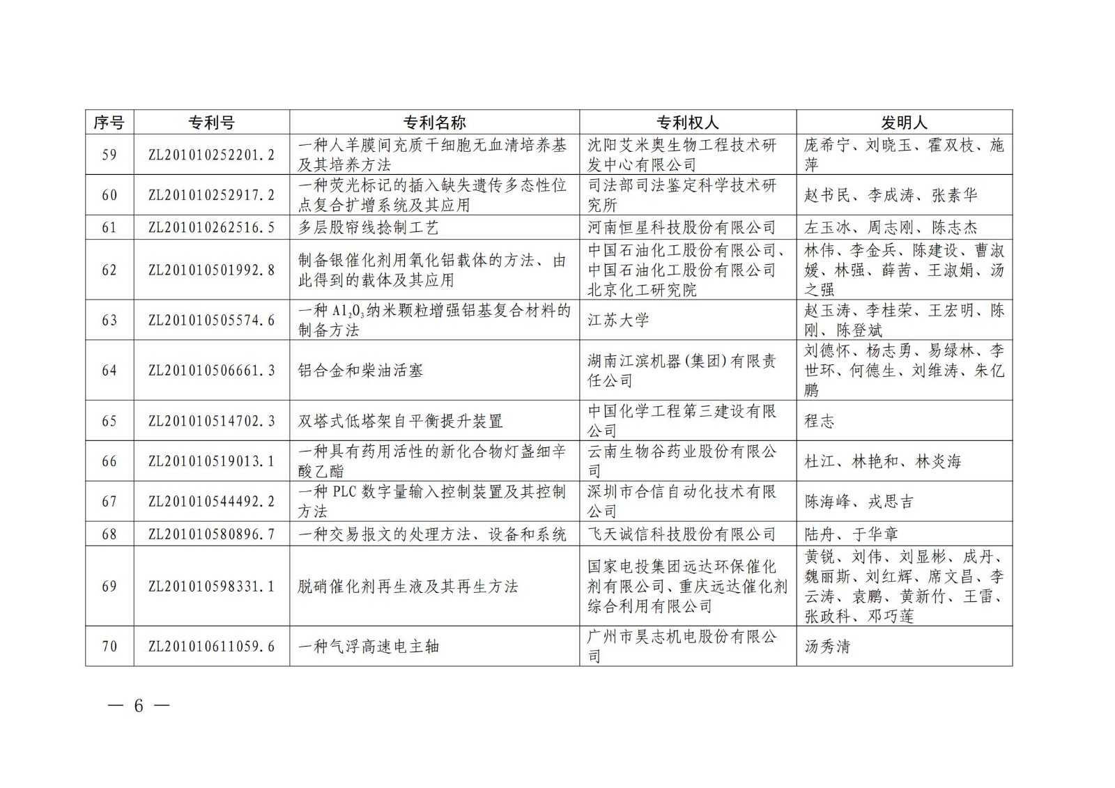 第二十二屆中國專利獎授獎名單公布（完整版）！