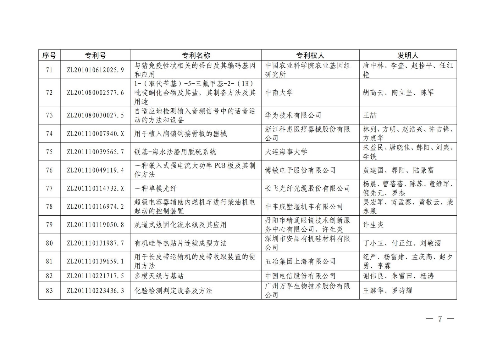 第二十二屆中國專利獎授獎名單公布（完整版）！