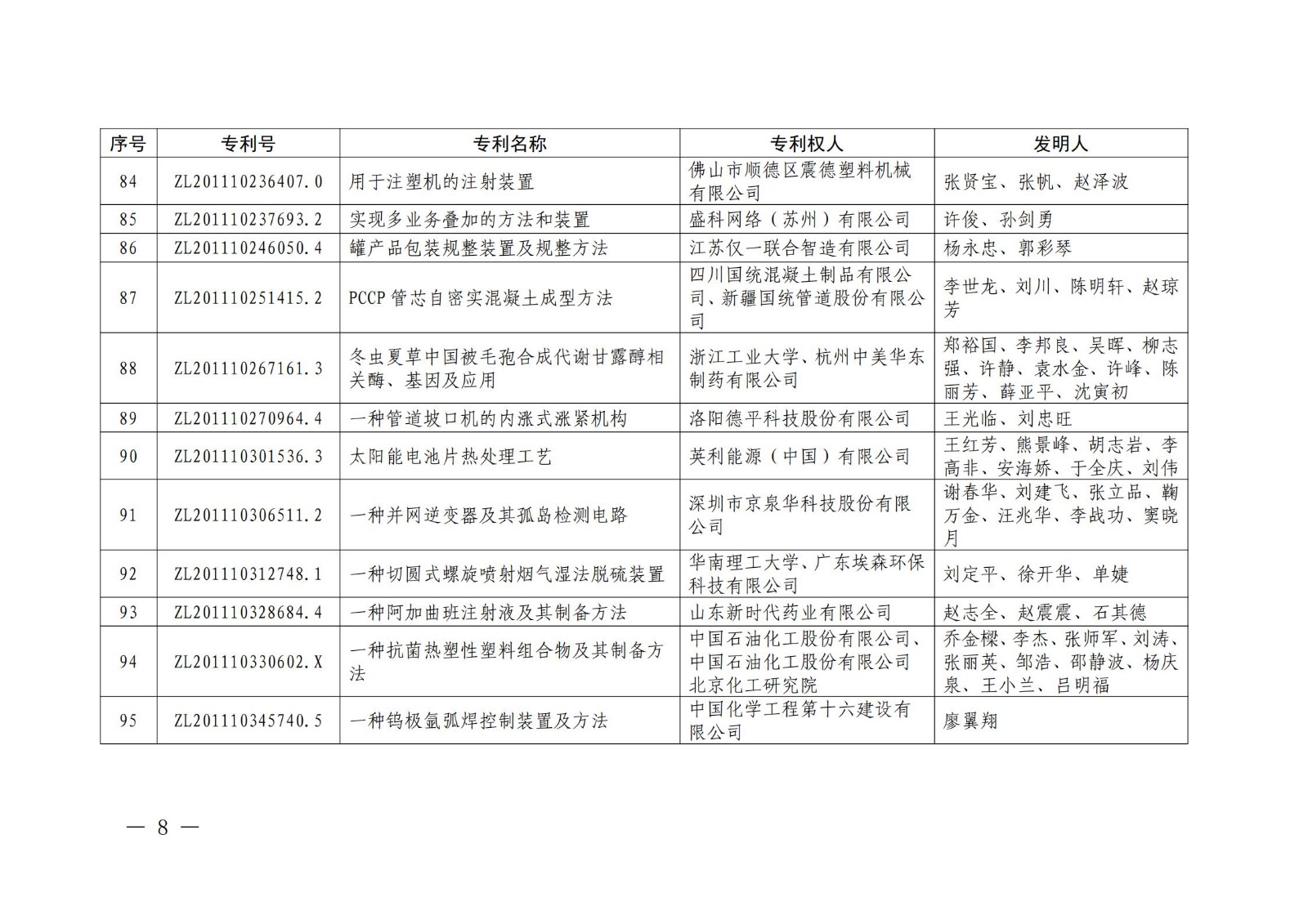 第二十二屆中國專利獎授獎名單公布（完整版）！