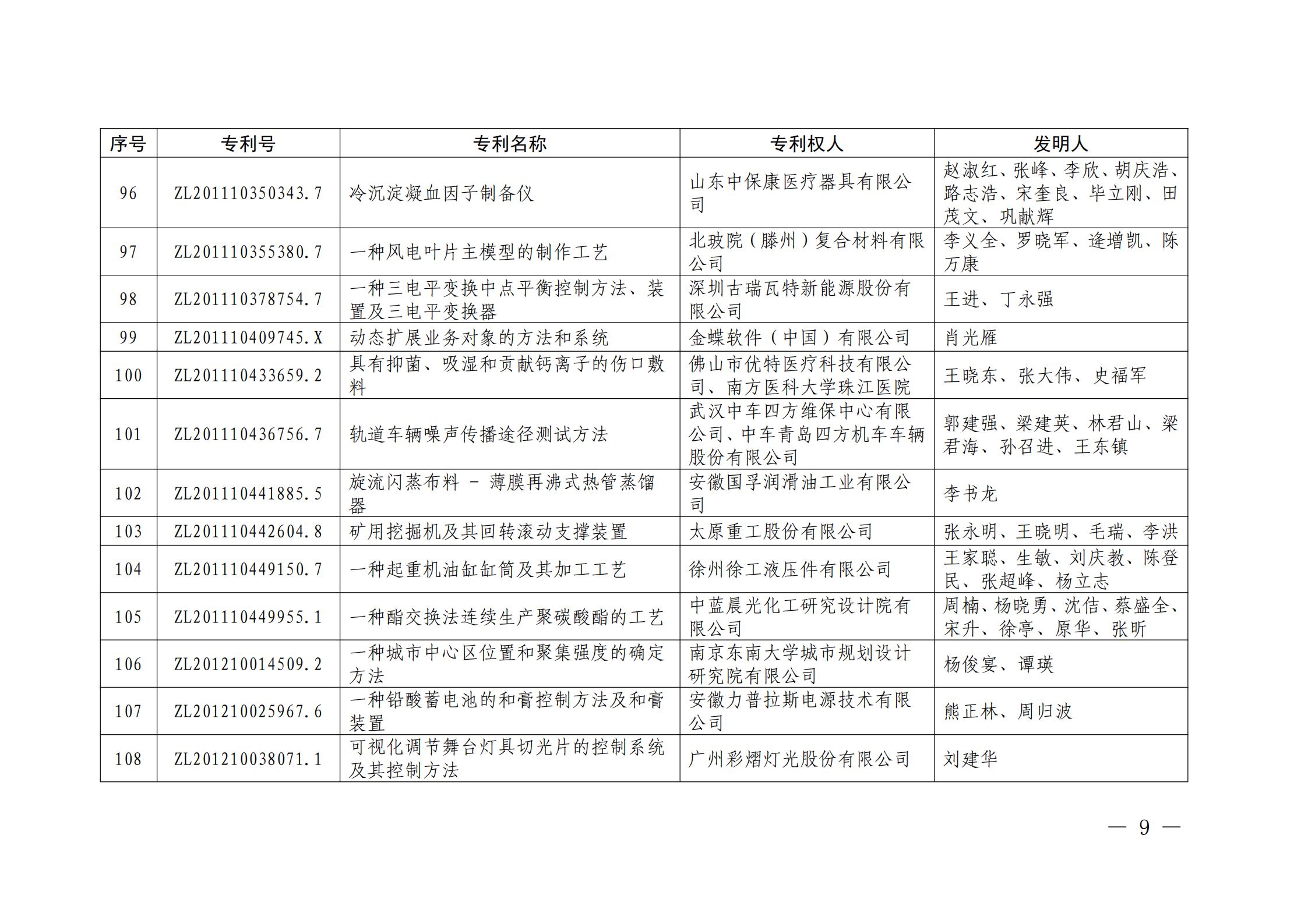 第二十二屆中國專利獎授獎名單公布（完整版）！