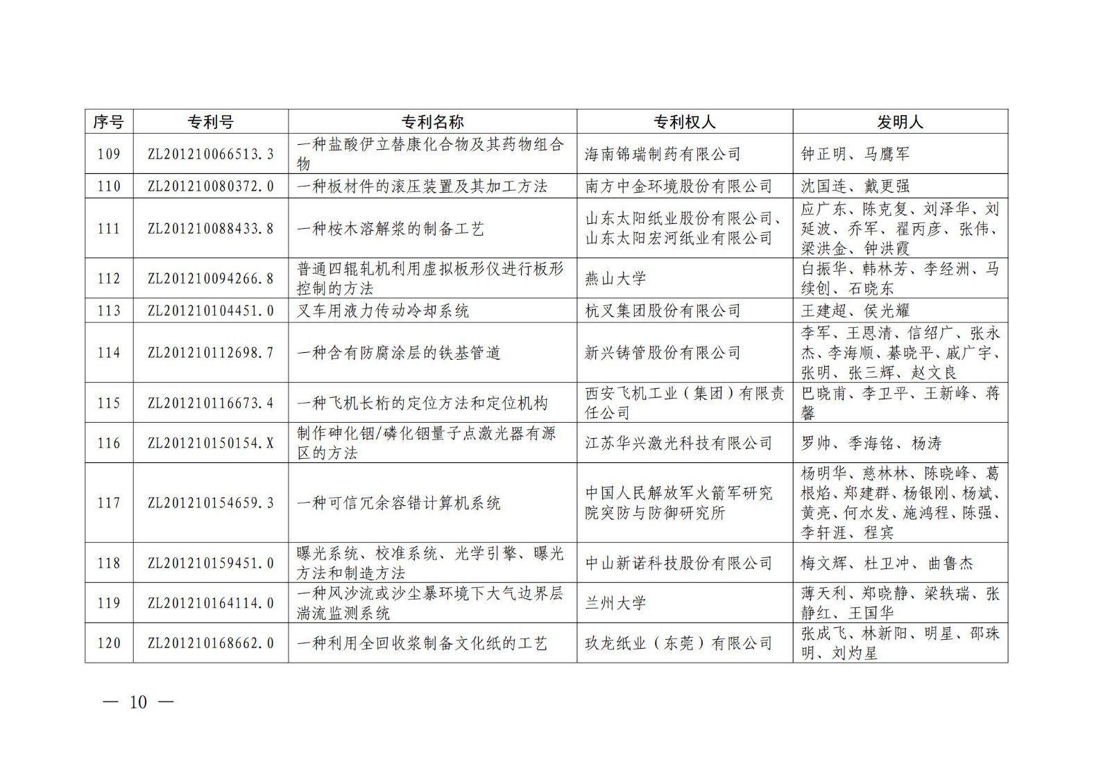 第二十二屆中國專利獎授獎名單公布（完整版）！