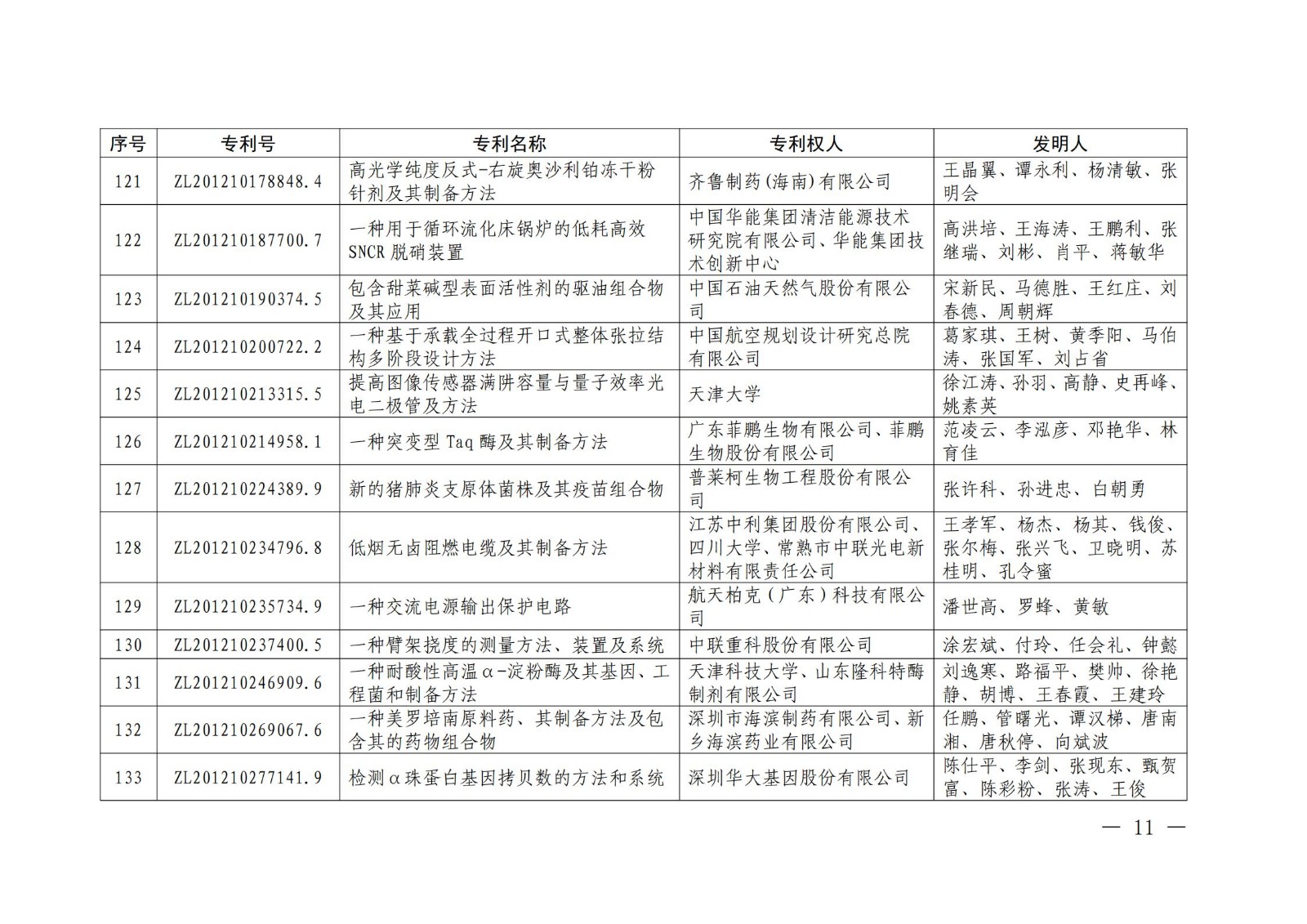 第二十二屆中國專利獎授獎名單公布（完整版）！