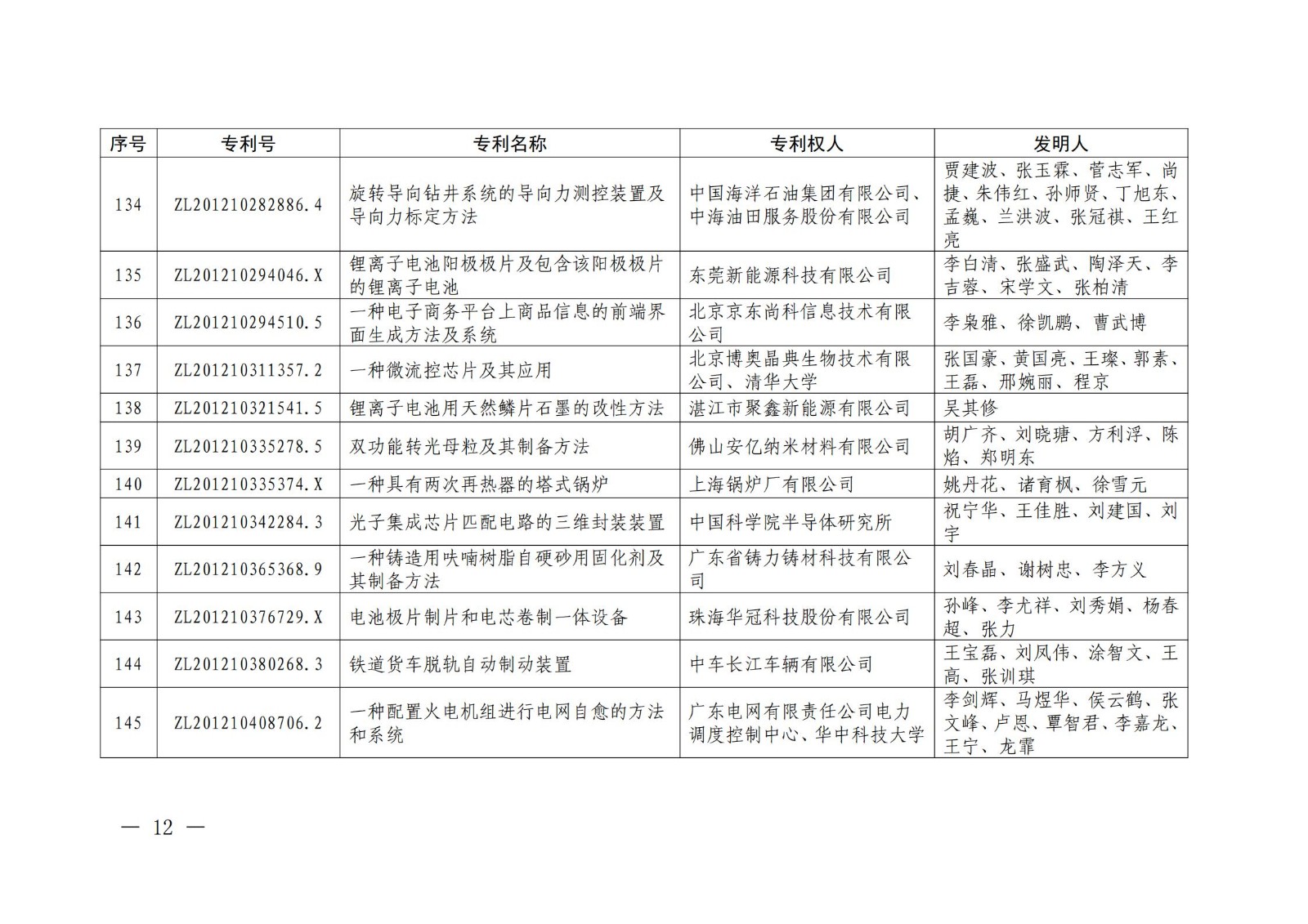 第二十二屆中國專利獎授獎名單公布（完整版）！