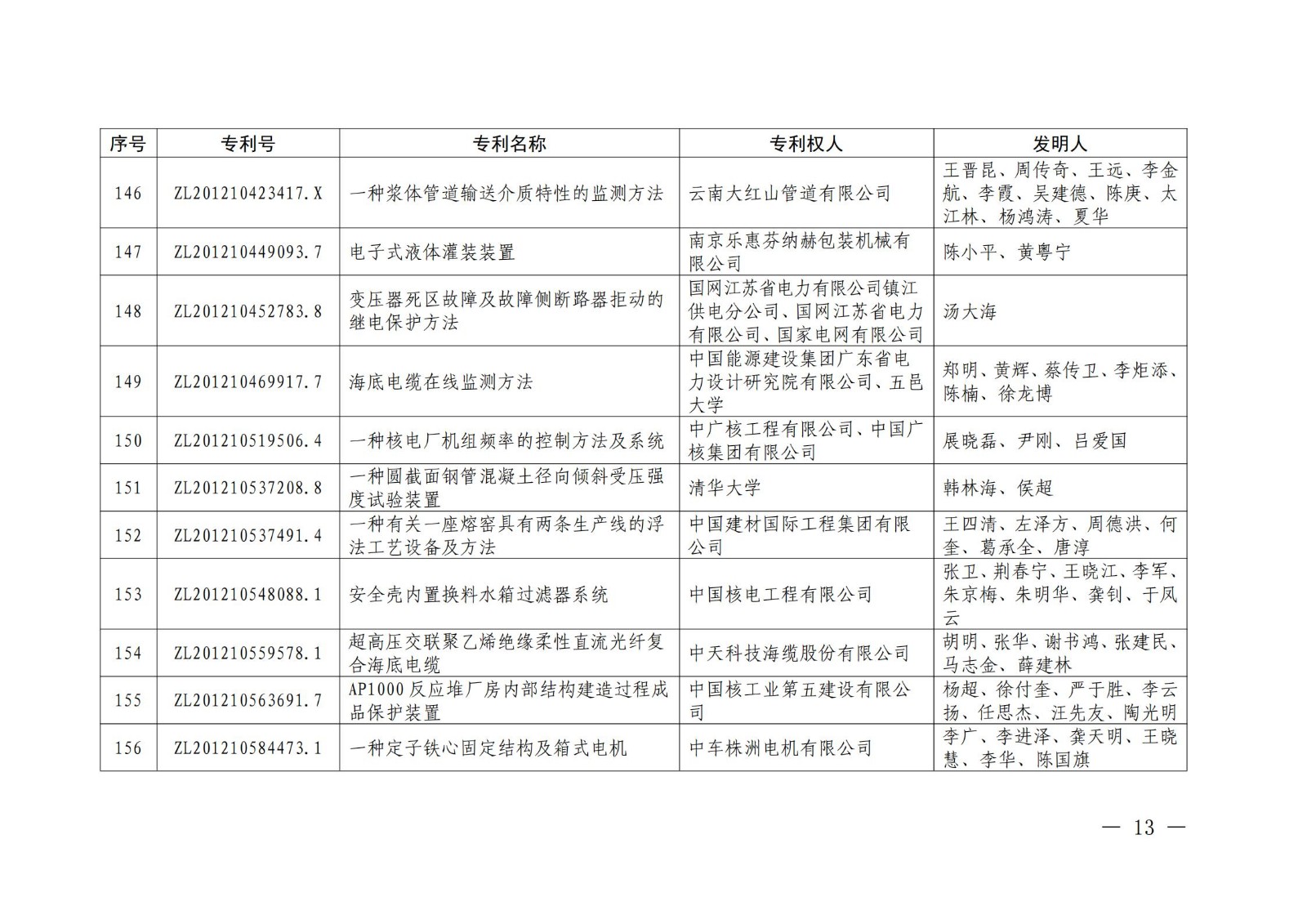 第二十二屆中國專利獎授獎名單公布（完整版）！